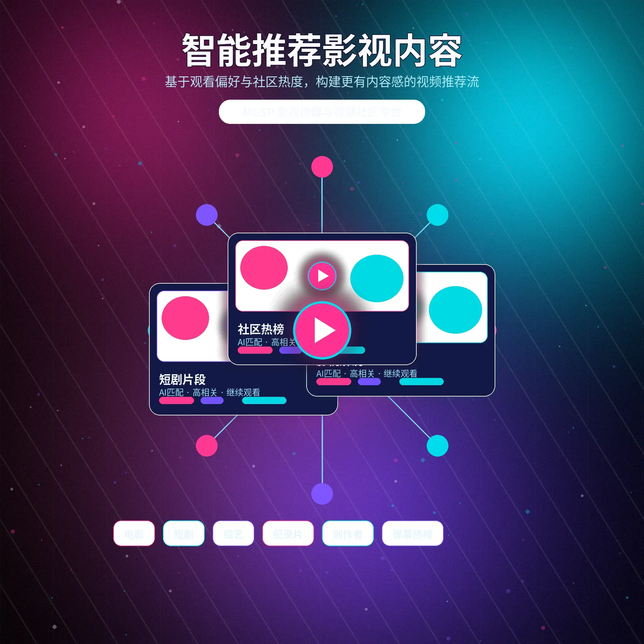 蘑菇视频兴趣匹配与推荐内容